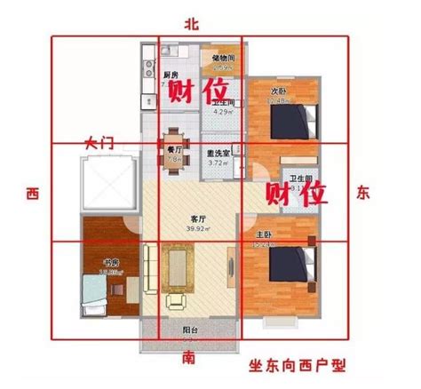 怎麼找財位|用手機就能找到家中的「財位」！居家風水財位3禁忌